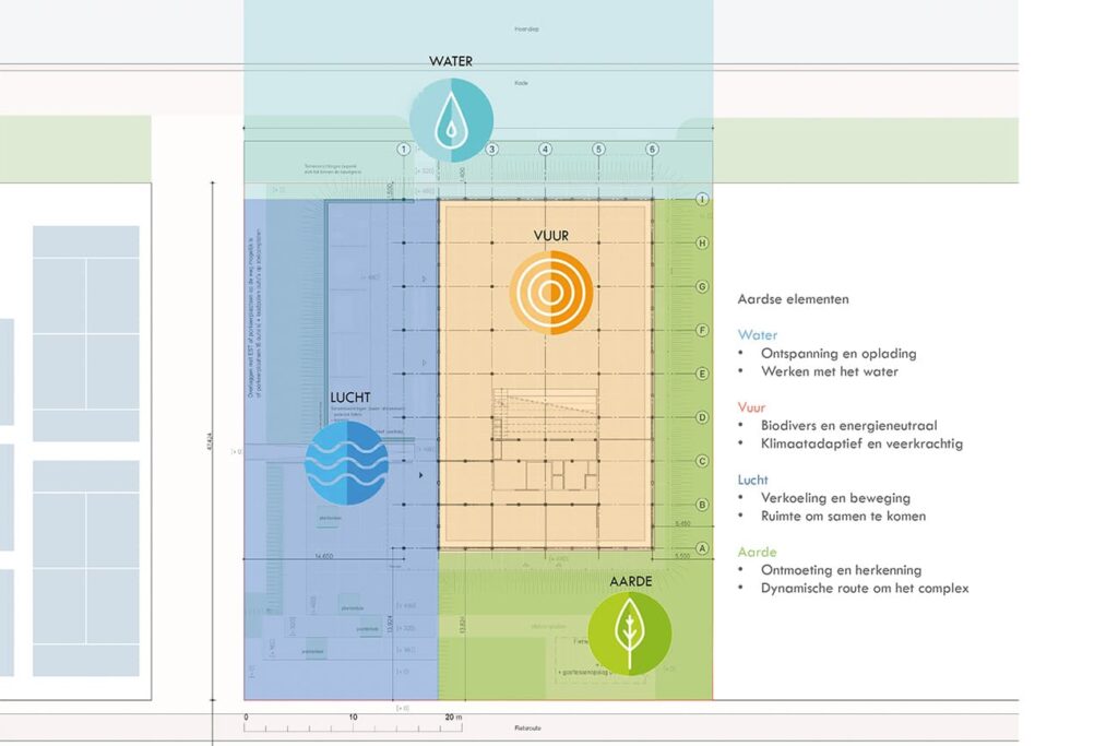 Gebouw, gebruiker en buitenruimte komen samen in Energiehub050 1
